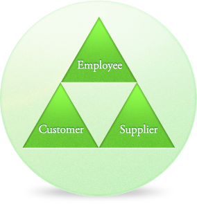 Employee Customer Supplier